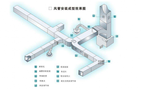 长距离通风降温技术,怎么进行长距离局部通风