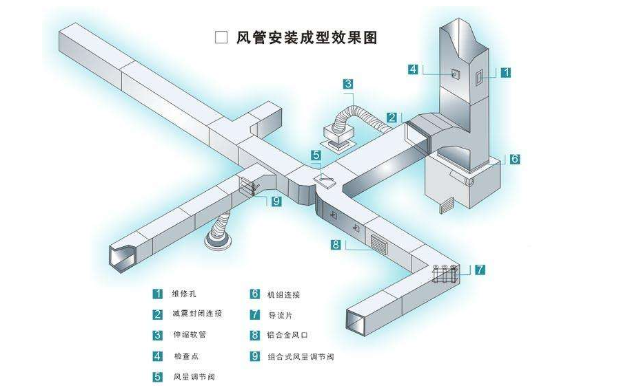 超长距离通风降温技术